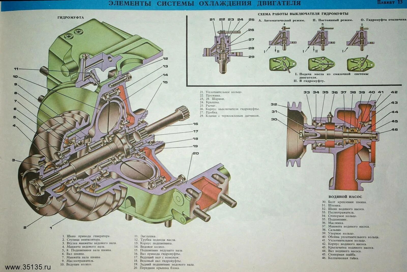 Где находятся плакаты. Привод гидромуфты КАМАЗ 740. Система охлаждения КАМАЗ 740 гидромуфта. Привод вентилятора КАМАЗ 740 схема. КАМАЗ двигатель 740 привод вентилятора.