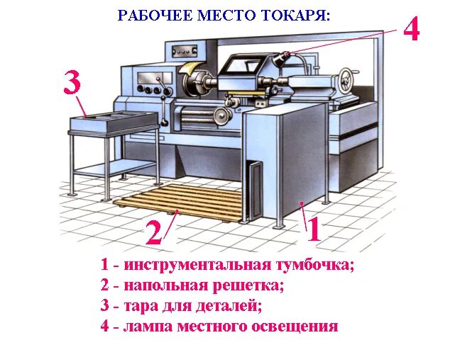 1б265 станок токарный многошпиндельный. Схема размещения оборудования на рабочем месте токаря. Организация рабочего места токаря. Место токаря. Планировка рабочего места токаря 16к20 схема.