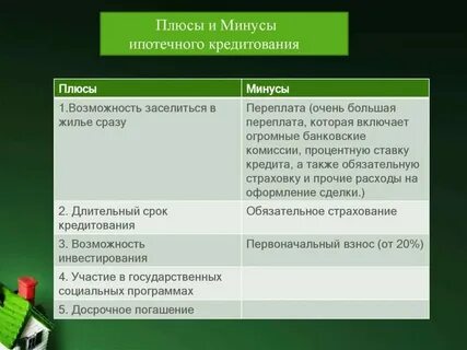Все плюсы кредита
