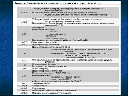 Формулировка диагноза туберкулеза легких