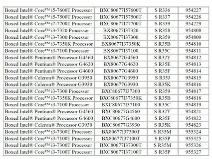 Процессоры intel поколения по годам