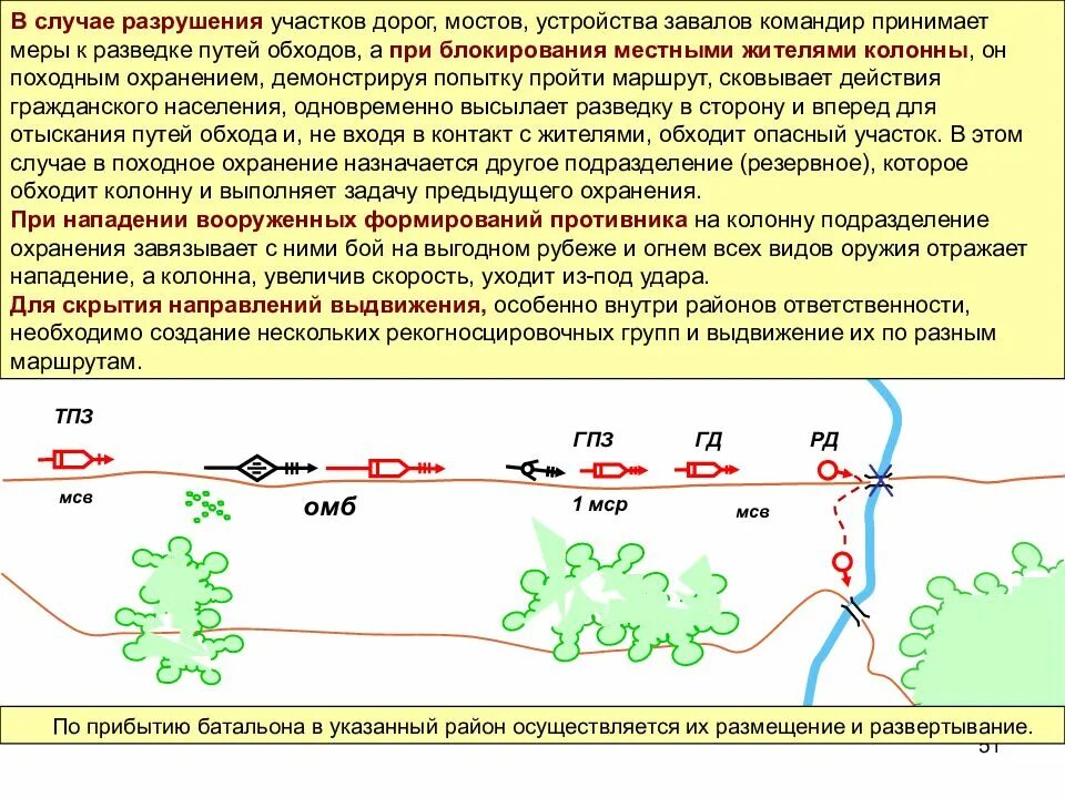 Засада на дорогах. Тактика действий при отражении нападения на колонну. Тактические способы действий блокирование. Действия при нападении на колонну. Походное охранение схема.