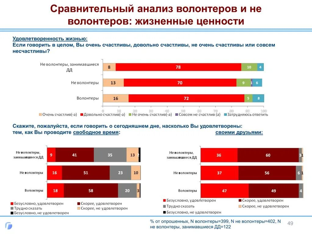 Ценность волонтера. Сравнительный анализ волонтерства. Сравнительный анализ. Ценности волонтера. Базовые ценности для волонтёра.