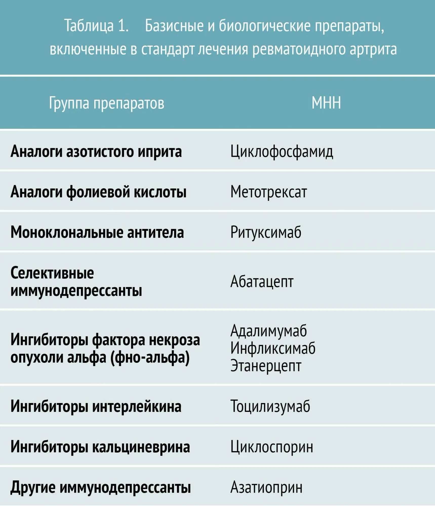 Ревматоидный артрит лекарства. Препараты от ревматоидного артрита. Препараты при ревматоидном артрите суставов. Лекарство от ревматоидного артрита нового поколения. Ревматоидный артрит какие лекарства