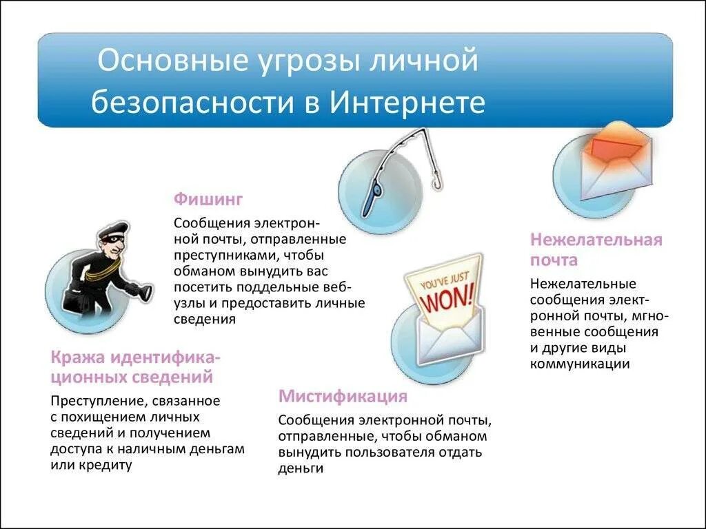 Как предотвратить нежелательную