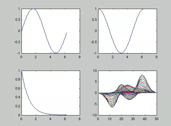 Несколько графиков на одном рисунке. Subplot Matlab. Функция subplot в Matlab. Matlab на графике точки. Matlab subplot размер Figure.