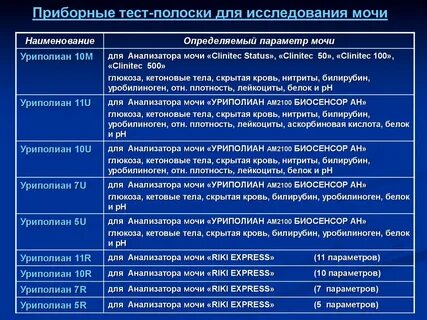 Исследуемые параметры