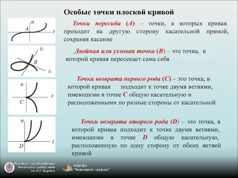 Точка как отличить. Особые точки. Особые точки на графике. Точка перегиба. Особые точки плоской Кривой.