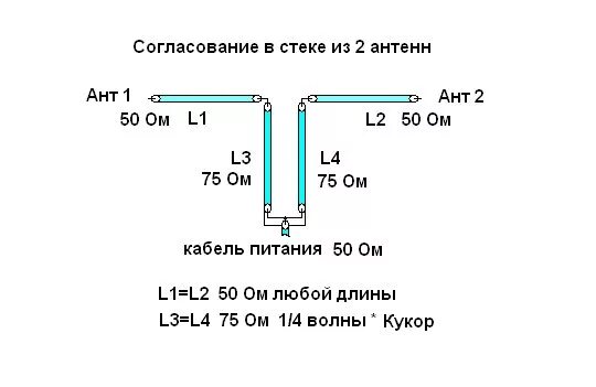 Согласуй антенну