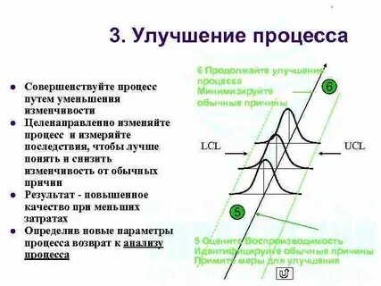 Меняя в процессе