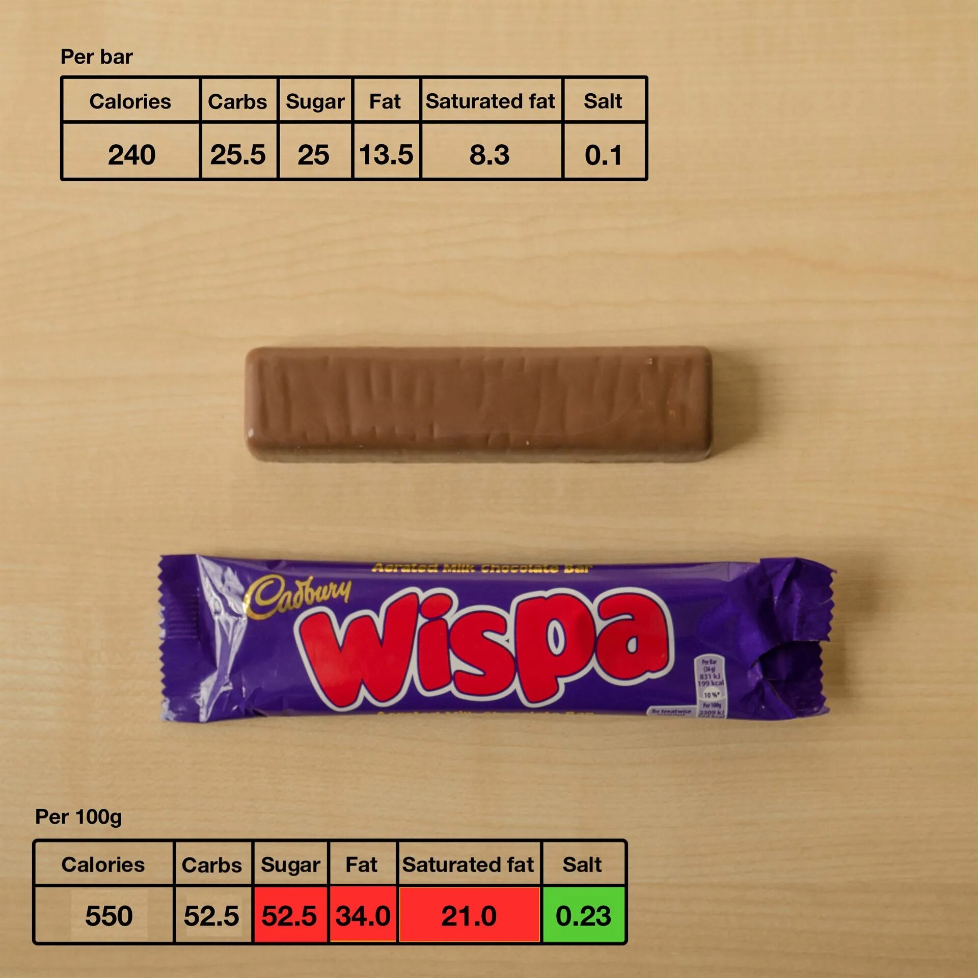 Шел шоколад. Виспа батончик. Wispa шоколад. Шоколадка Виспа. Wispa Bar шоколад.