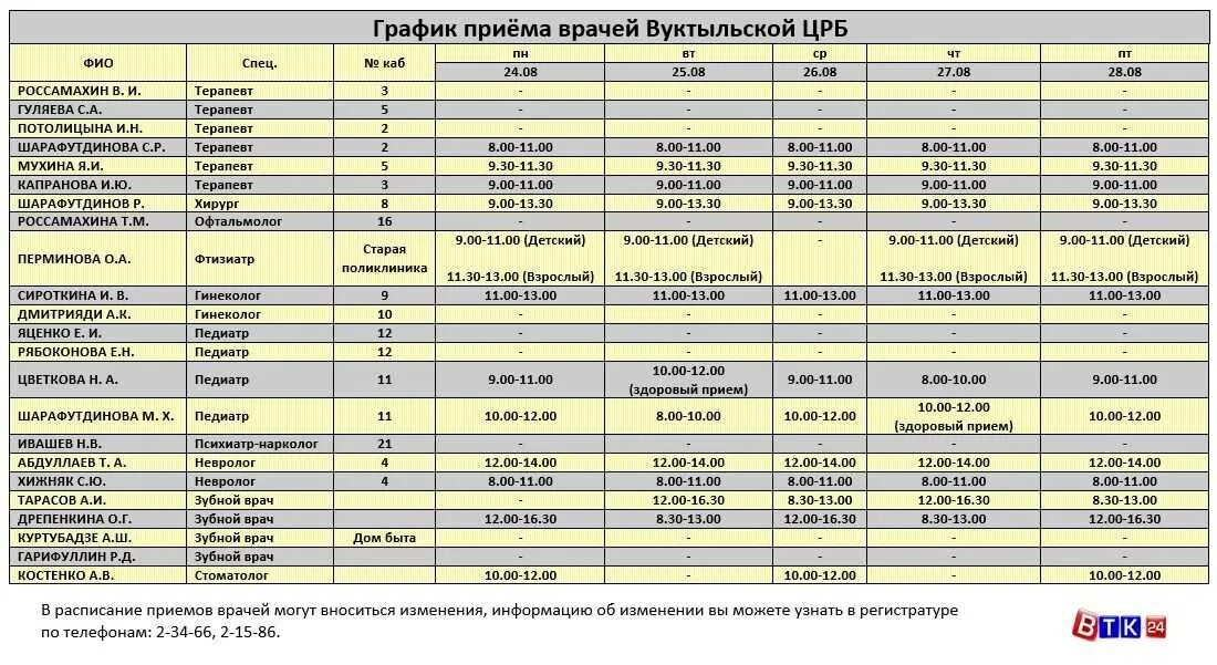 Запись црб чепецк