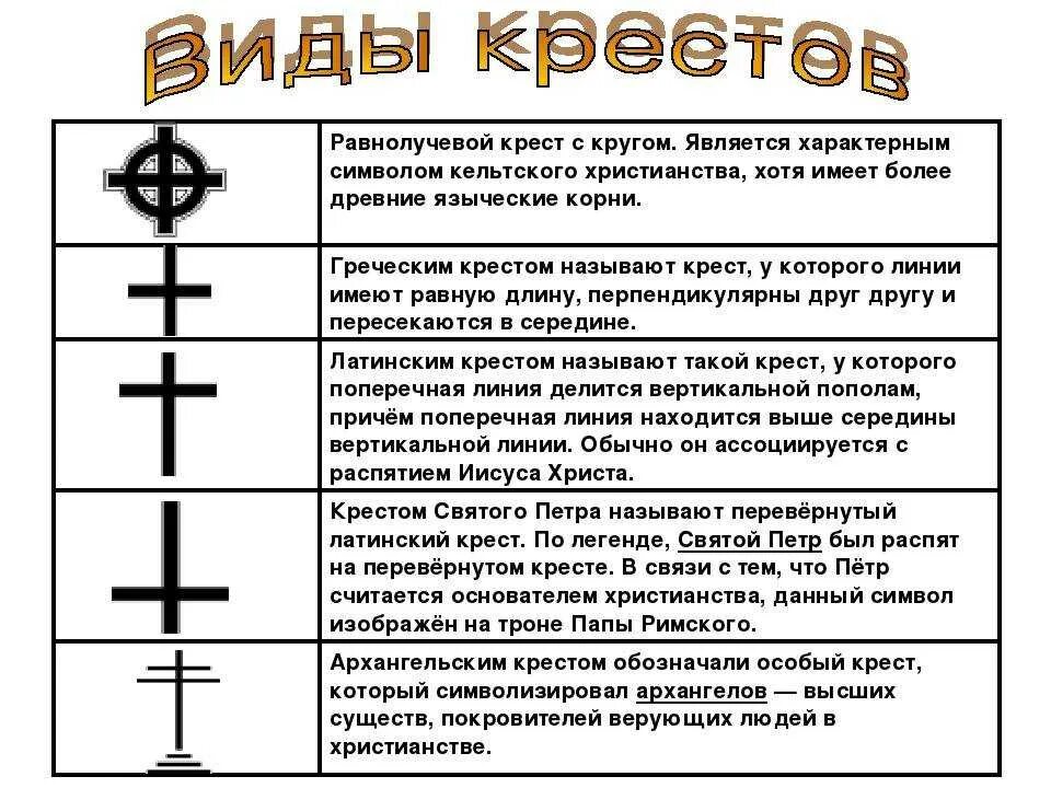 Переворачивать символы. Перевёрнутый крест значение. Перевёрнутый крест символ. Виды перевернутых крестов. Символы на кресте и их значение.