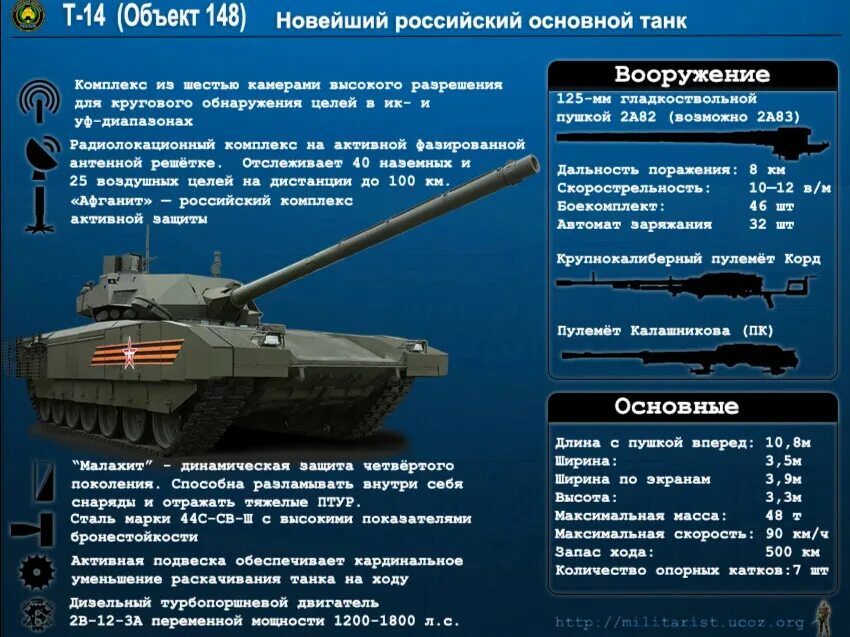 Расход танка т 72. Танк армата т-14 характеристики. т-14 армата характеристика танка. танк т90 дальность стрельбы. танк т72 дальность стрельбы.