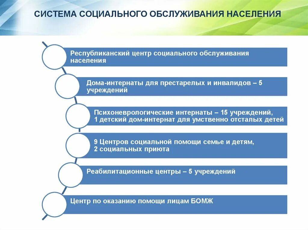 Центры социального обслуживания функции. Система органов социального обслуживания. Структура системы учреждений социального обслуживания. Система социального обслуживания схема. Система социального обслуживания в РФ схема.