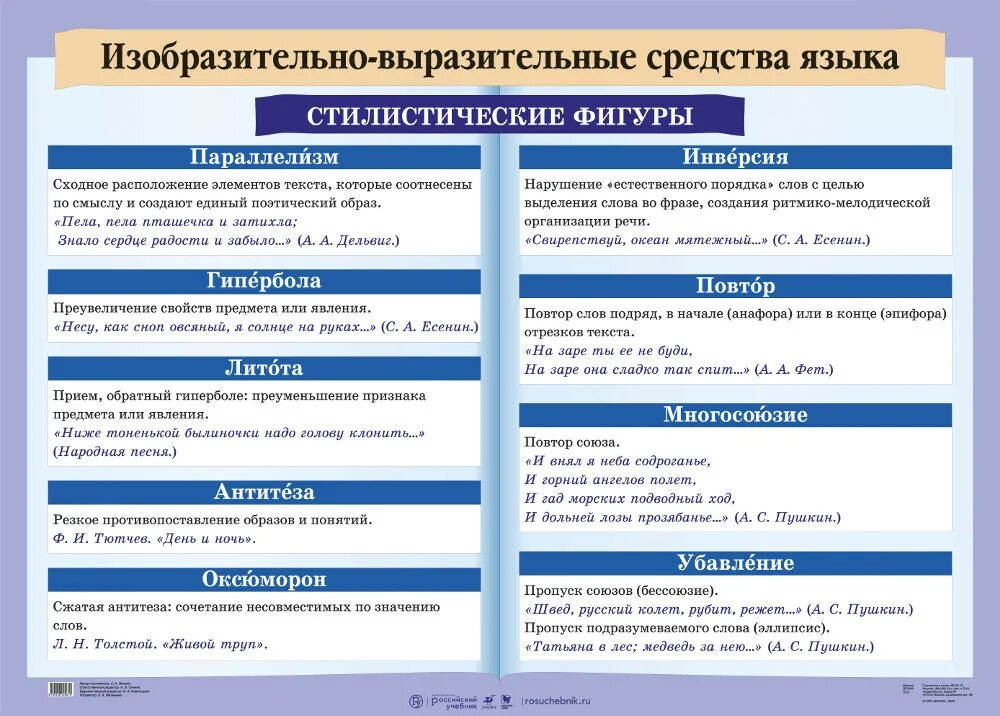 Функция выразительных средств. Выразительные средства языка: стилистические фигуры. Изобразительно-выразительные средства языка тропы и фигуры. Стилистические финура. Фигуры изобразительно выразительных средств.