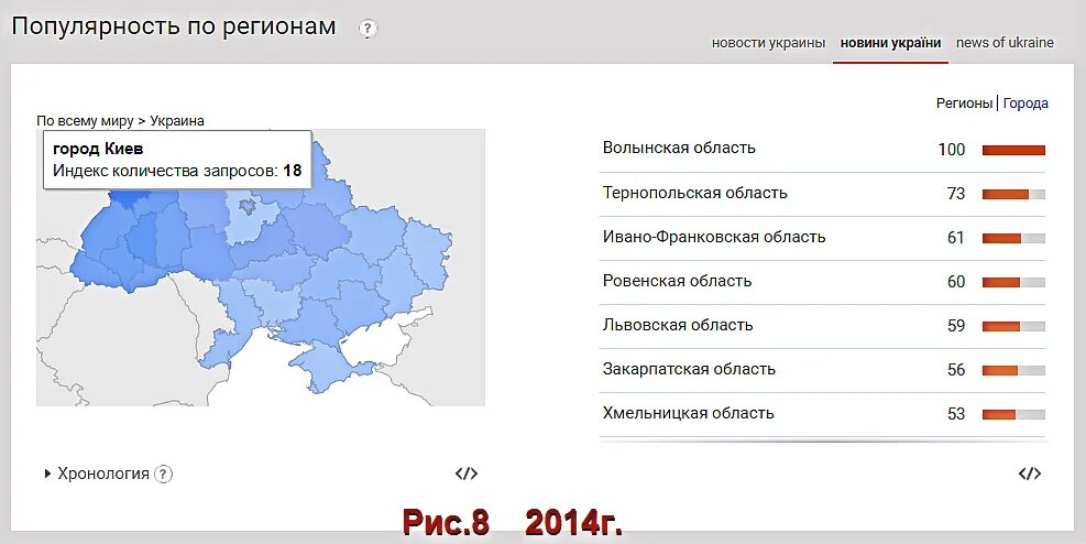 Индекс номеров украины. Индекс Украины. Индекс города Киев Украина. Город и почтовый индекс Украина\. Почтовый индекс Киева Украина.