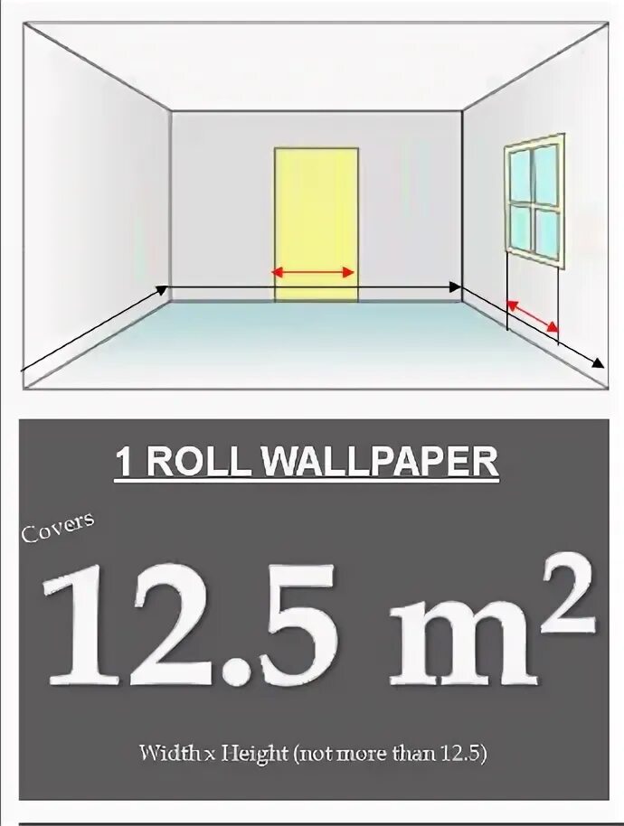 Калькулятор обоев по площади м2. Как посчитать площадь обоев в рулоне шириной 1 метр на 10 метров. Рассчитать обои на комнату калькулятор. Квадратура комнаты расчет обоев. Расчет поклейки обоев.
