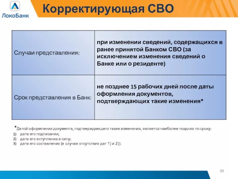 Корректировка сво. Корректировка сво ожидаемый срок. Сво Дата. Сво корректировочная образец. Когда началось сво в россии