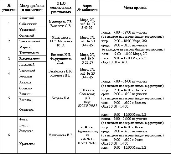 Участковые чайковский. Социальный Участковый Чайковский. Социальные участковые город Чайковский. Служба социальных участковых. Чайковский участковые Завокзальный район номер телефона.