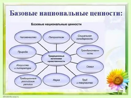 Национальные нравственные ценности