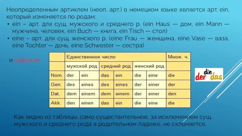 Артикли по падежам. Арктикли немецкий язык. Артикли в немецком языке. Склонение артиклей в немецком языке таблица. Артикли в немецком языке таблица.