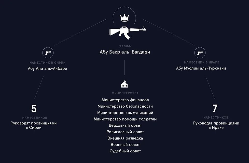Мусульманская иерархия. Направления ислама схема. Течения ислама схема. Мусульманская иерархия. Мусульманская иерархия.