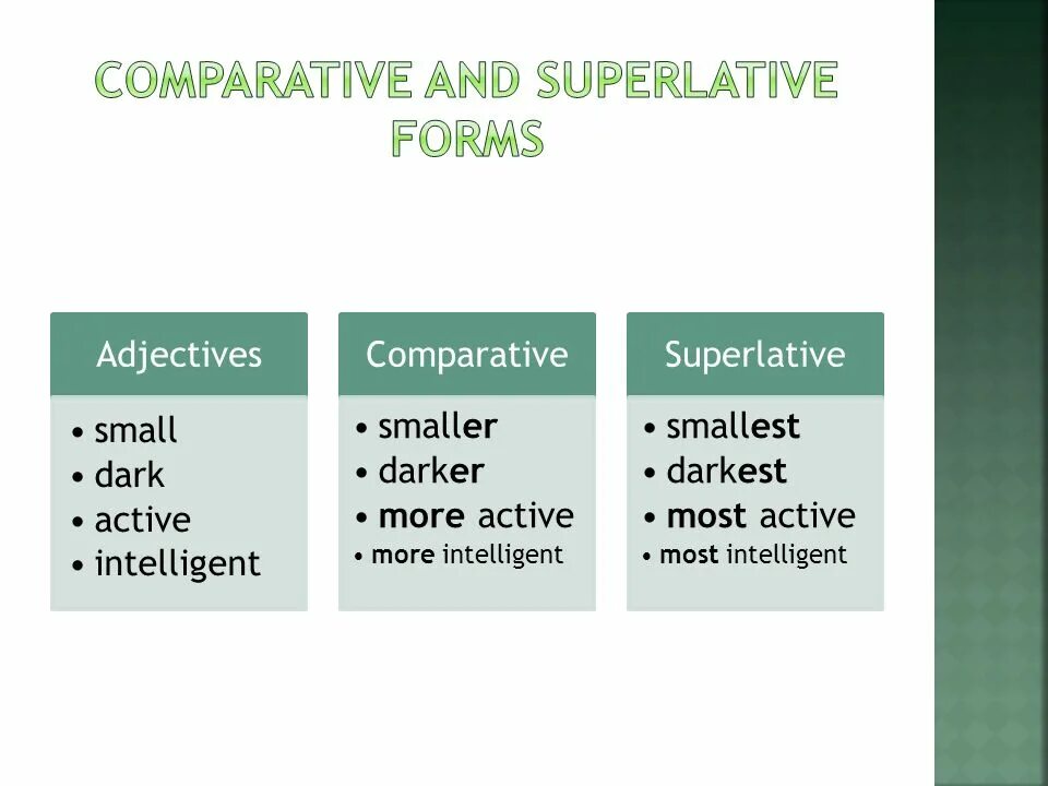 Intelligent comparative and superlative