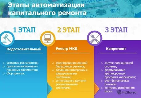 Гражданский кодекс фонды