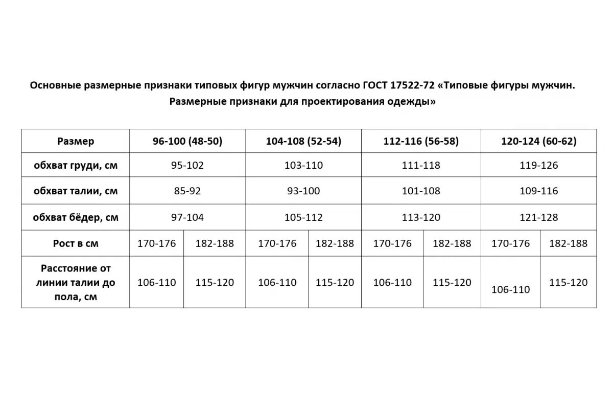 44 46 170 176. Противоэнцефалитный костюм Тобол хаки, р. 48-50/96-100, рост 170-176. Куртка Спрут Аляска темно-синяя, размер 52-54/104-108, рост 182-188, 100728. Размер 112-116/182-188. Костюм летний 112-116/182-188.