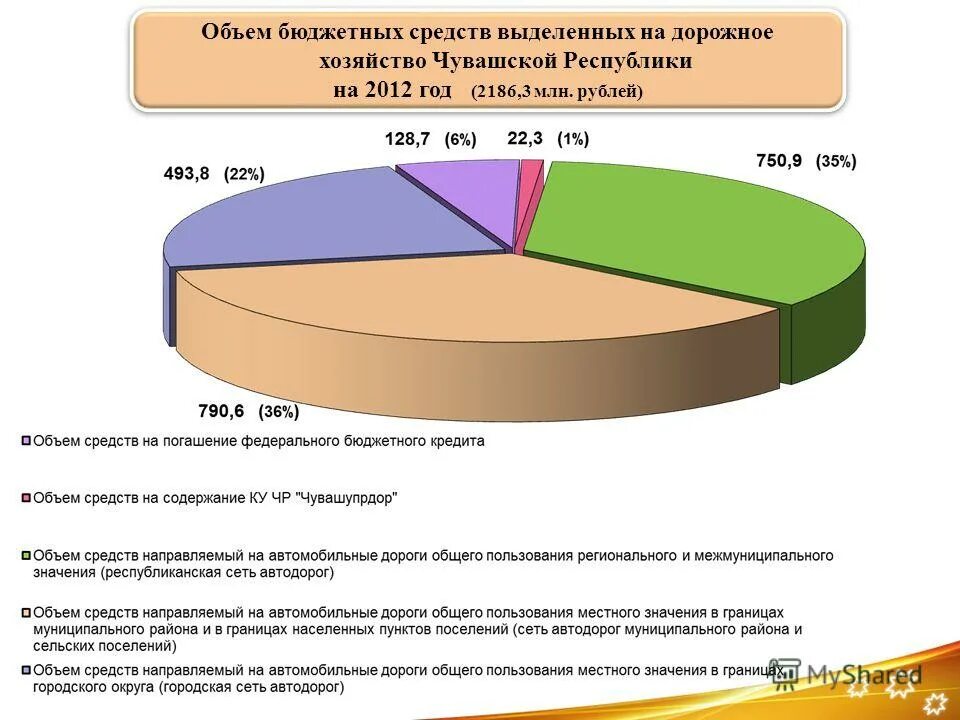 объем бюджетных средств