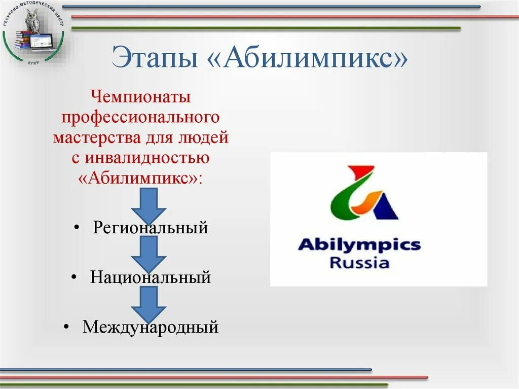 Абилимпикс этапы презентация. Движение Абилимпикс. Абилимпикс Международное движение. Этапы Абилимпикса. Каким основным документом регламентируется проведение конкурсов абилимпикс