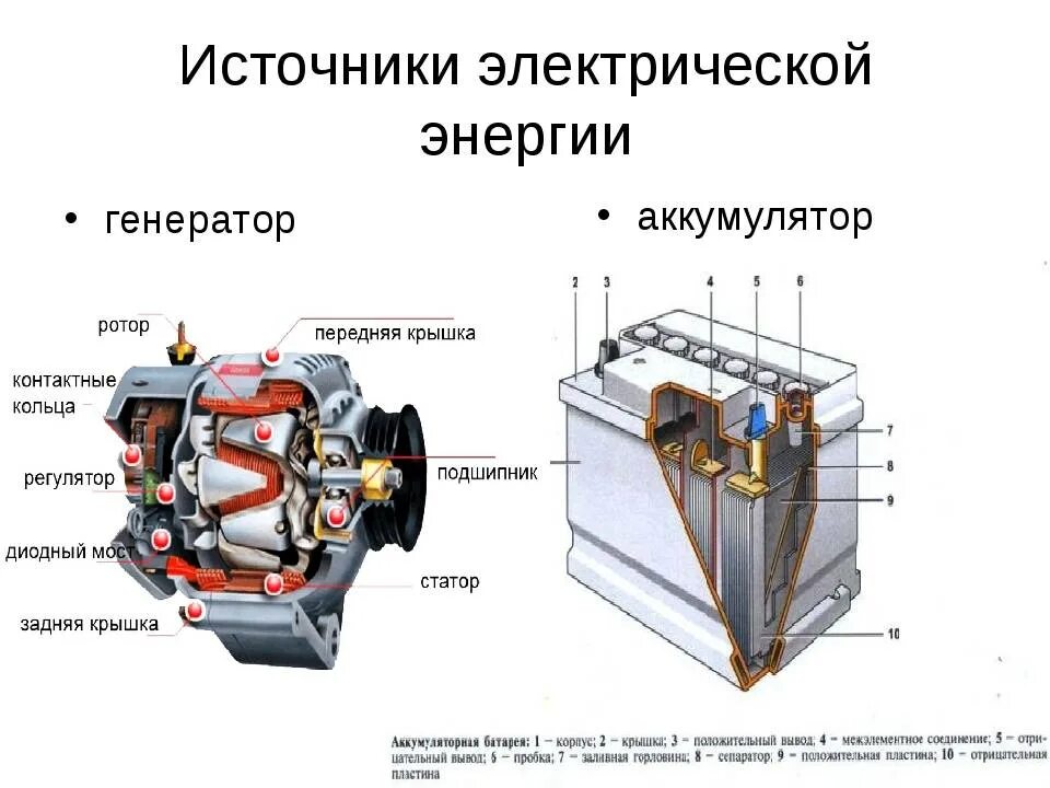 Генератор источник электрического тока. Аккумулятор и Генератор схема автомобильный. Схема Генератор АКБ автомобиль. Генератор для аккумулятора машины. Аккумулятор автомобильный генератор