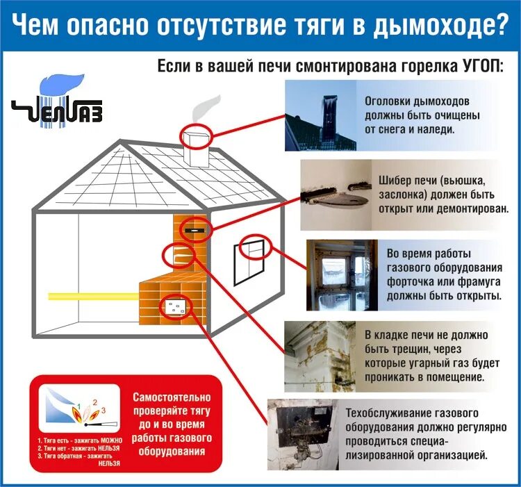 Отсутствие тяги в дымоходе. Дымовые и вентиляционные каналы. Отсутствие тяги в дымоходе печи. Проверка дымовых и вентиляционных каналов. Тяга вентиляционного канала