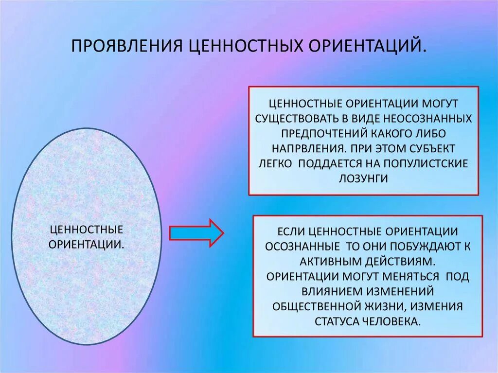 Ценностные ориентации и их виды. Ценностные ориентации. ценности и ценностные ориентации личности. ценностные ориентации это в обществознании. структура ценностных ориентаций.