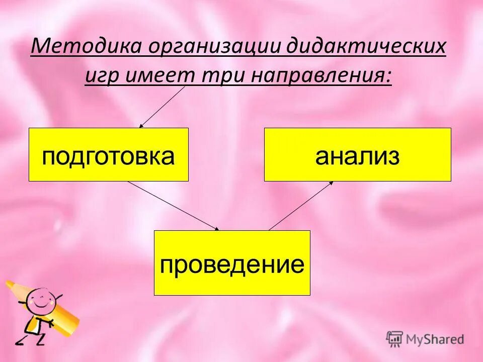 Принципы организации дидактических игр. Методика организации дидактических игр. Метод дидактической игры. Методы и приемы дидактической игры. Дидактическая игра план.