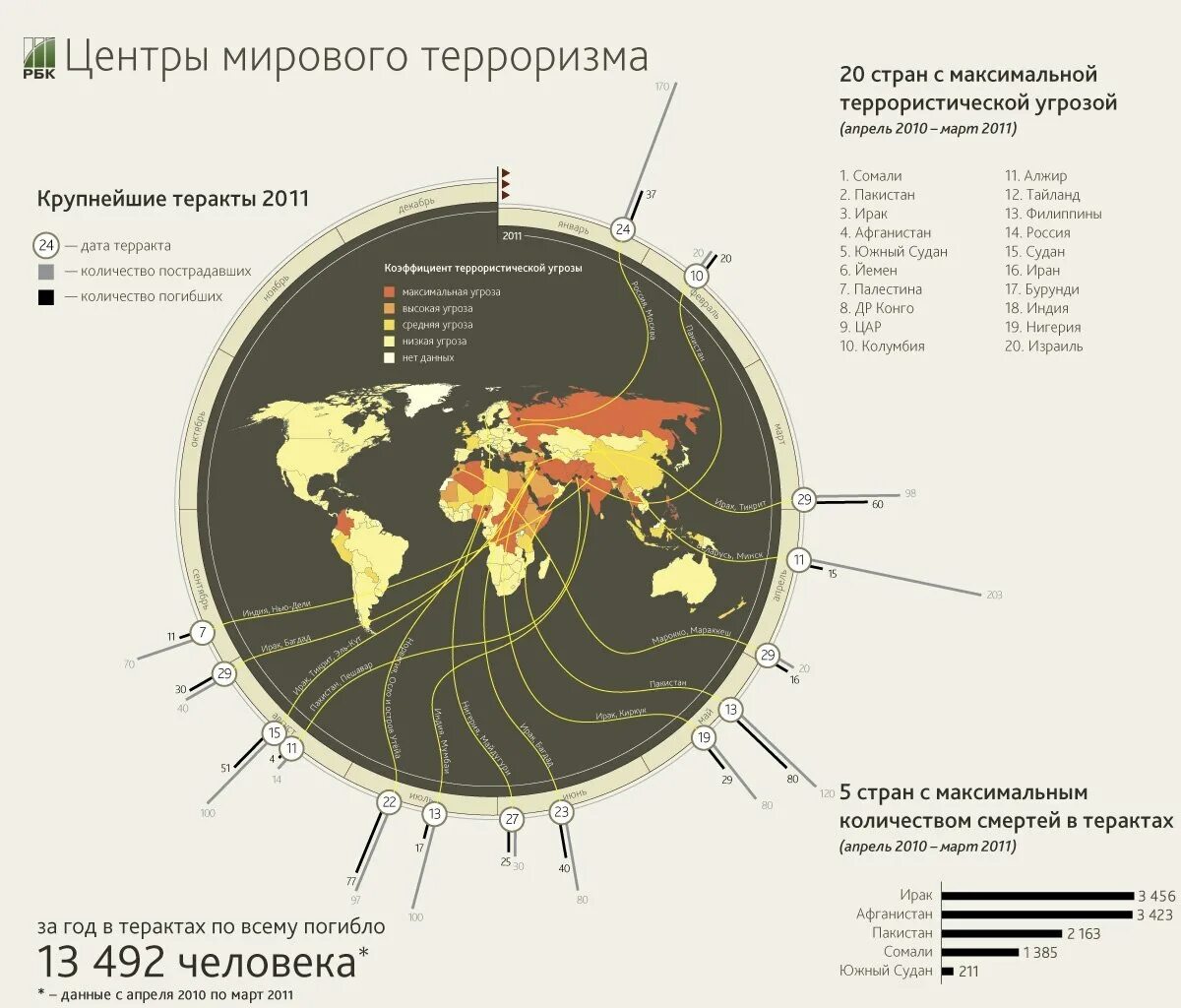 Даты терактов в мире. Страны с наивысшей угрозой терактов. Карта мирового терроризма. Страны по количеству терактов. Карта угрозы терроризма 2020.