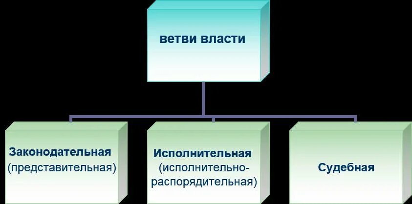 Губернатор области ветвь власти