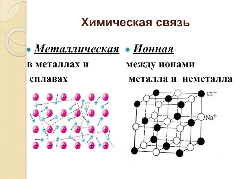 Металлическая связь соединения. Химическая связь металлов. Металлическая химическая связь. Связь в металлах и сплавах. Металлическая связь это в металлах и сплавах.