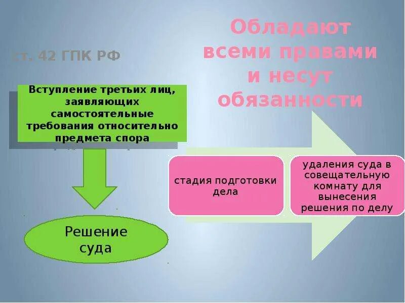 Изменение требований гпк