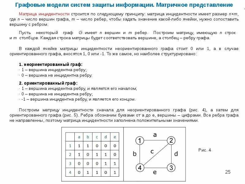 Представление графов матрицами