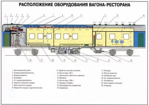 Какими системами оборудованы пассажирские вагоны