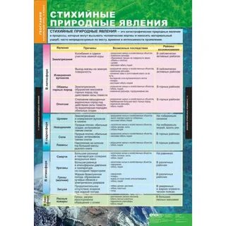 География стихийных явлений