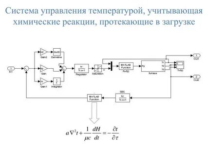 Система управления температурой
