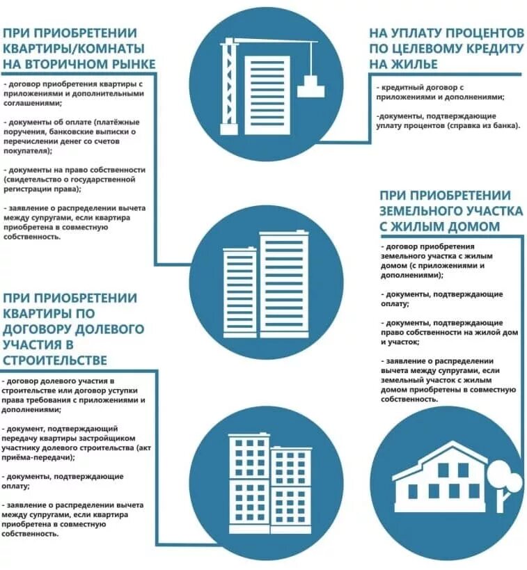 Можно ли подать на возврат налога. Документы для возврата налогового вычета по ипотеке. какие документы нужны для вычета за квартиру по ипотеке. документы на выплату налогового вычета за квартиру. какие документы нужны для возврата налога с процентов по ипотеке.