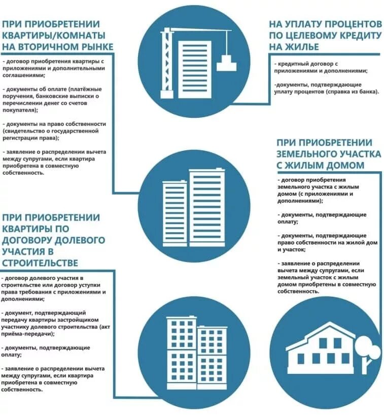 Сколько можно получить налоговый вычет. Документы для возврата налогового вычета по ипотеке. Какие документы нужны для вычета за квартиру по ипотеке. Документы на выплату налогового вычета за квартиру. Какие документы нужны для возврата налога с процентов по ипотеке.