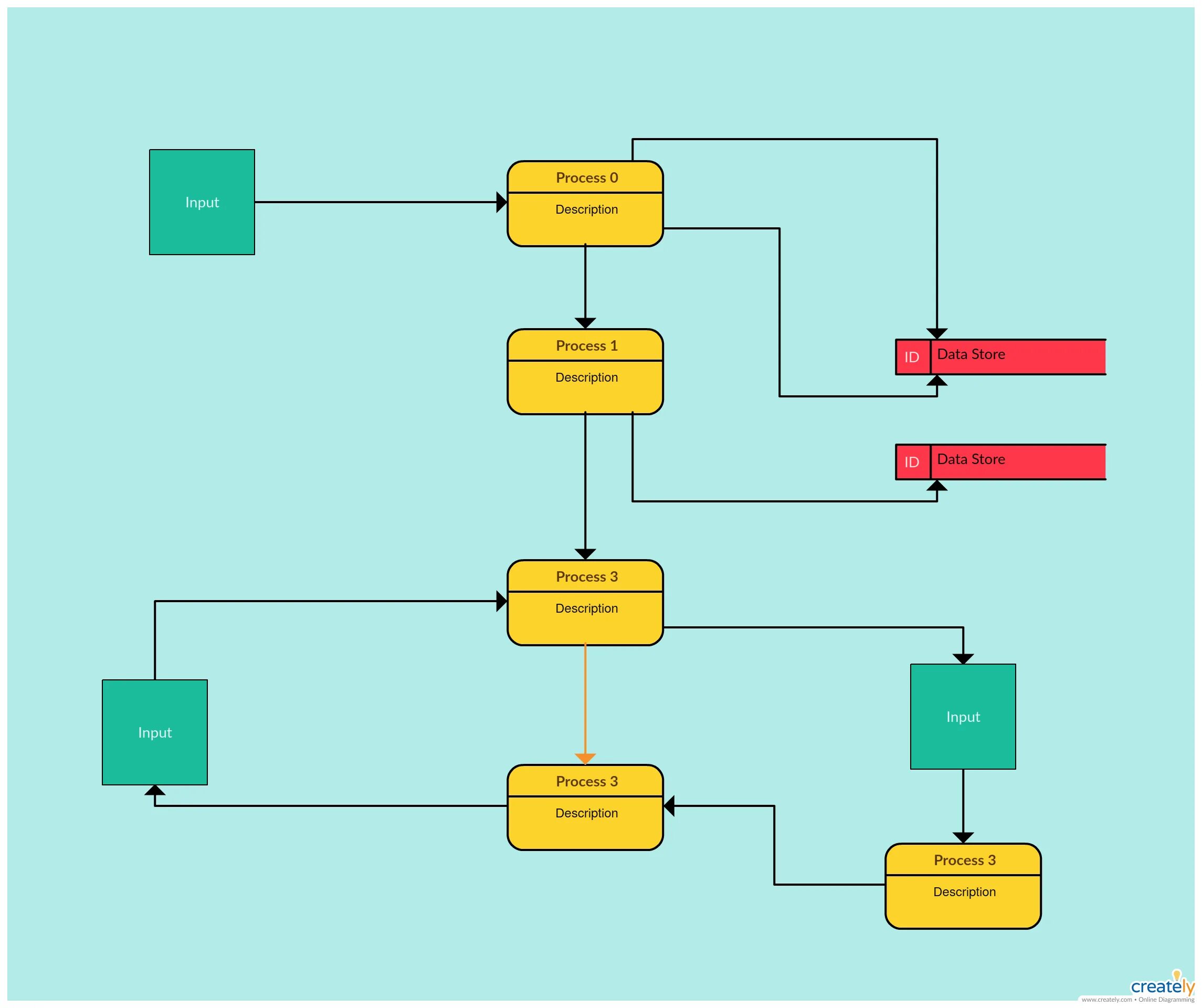 Storing process