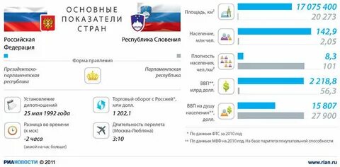 Словения отношение