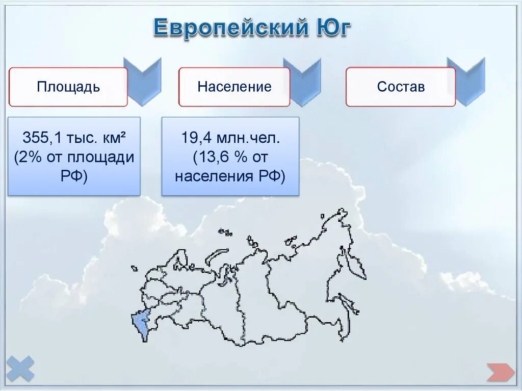 Народы европейского Юга России. Население европейского Юга. Трудовые ресурсы европейского Юга. Европейский Юг состав района.