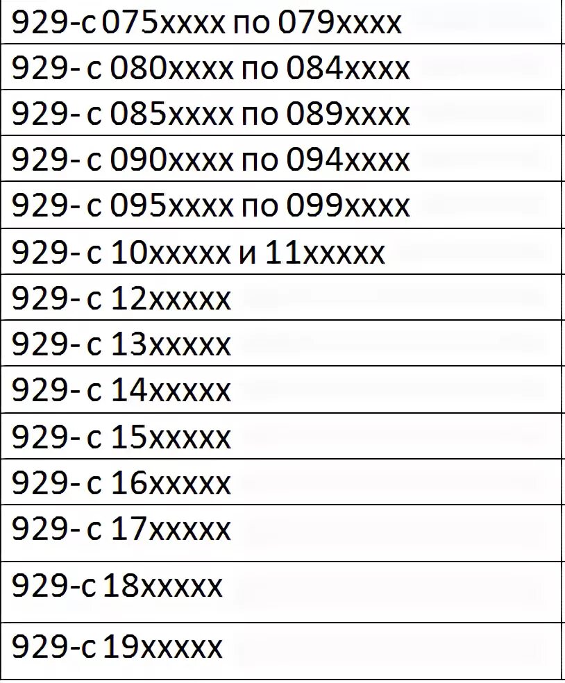 Оператор мобильной связи 980